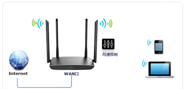 TP-Link TL-WDR5800路由器限制网速示意图