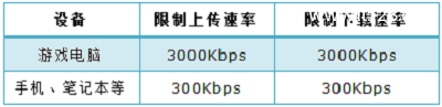 TP-Link TL-WDR5800路由器限制网速设置方法