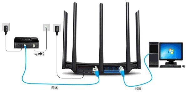 TP-Link TL-WDR5800无线路由器设置上网方法