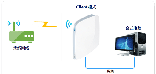 TP-Link TL-WR820N无线路由器设置上网方法