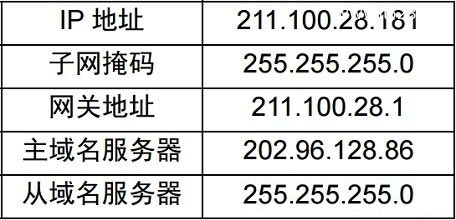 网件NETGEAR WNDR4300路由器设置上网方法