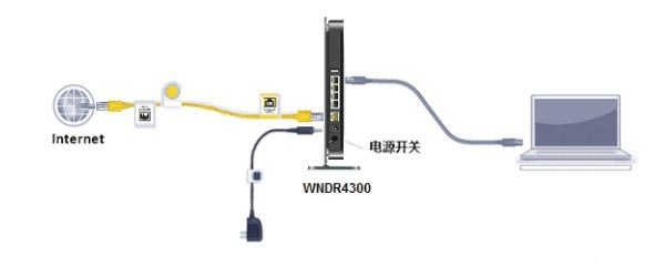 宽带网线接入上网时，NETGEAR WNDR4300路由器正确连接方式