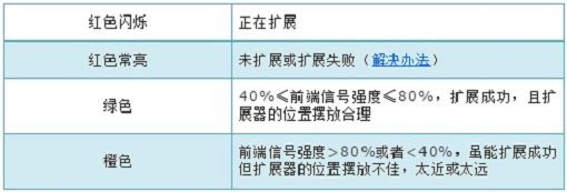 TP-Link TL-WA832RE路由器上网设置手机版教程