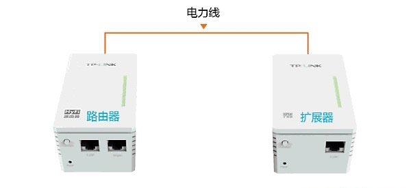 HyFi路由器与扩展器注册不成功解决方法