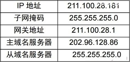 网件NETGEAR R6220 V1/V2路由器设置上网教程