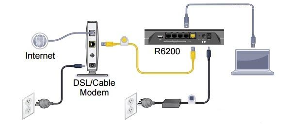 电话线/光纤接入上网时，NETGEAR R6200路由器正确连接方式