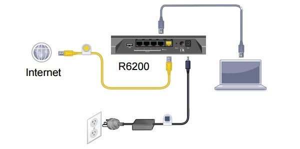 宽带网线接入上网时，NETGEAR R6200路由器正确连接方式