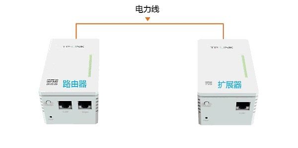 HyFi智能无线路由器设置上网方法