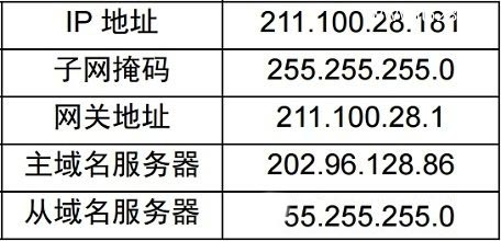 网件NETGEAR WNDR4500路由器设置上网方法