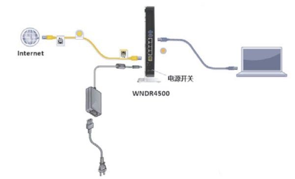 网件NETGEAR WNDR4500路由器设置上网方法