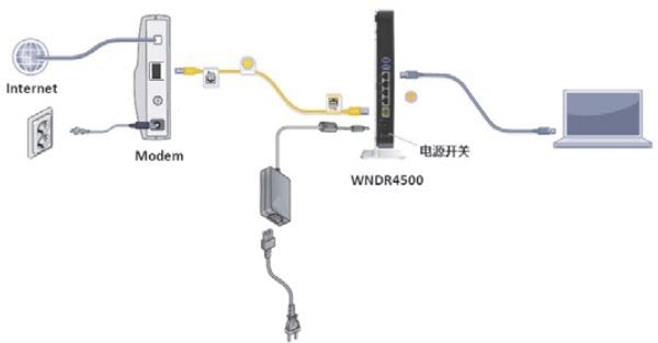 网件NETGEAR WNDR4500路由器设置上网方法