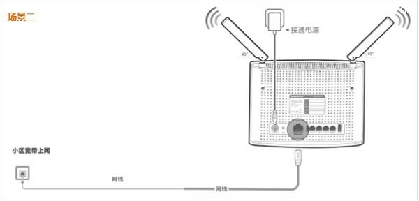 腾达Tenda AC9路由器设置上网方法