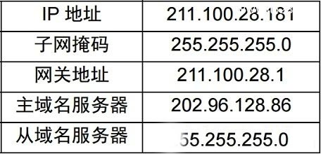 网件NETGEAR R7000路由器设置上网