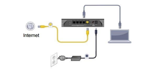 网件NETGEAR R7000路由器设置上网