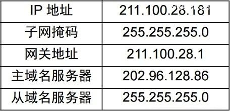 网件NETGEAR R6300 V1/V2路由器设置上网图文方法