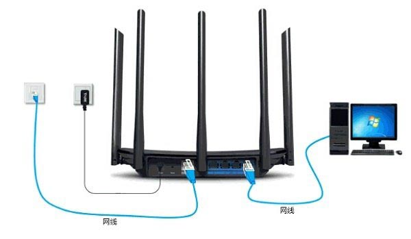 TP-Link TL-WDR6510路由器屏幕设置上网方法