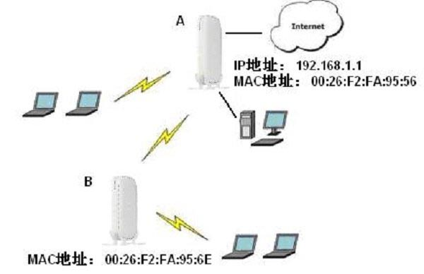 网件NETGEAR路由器无线中继(桥接)设置