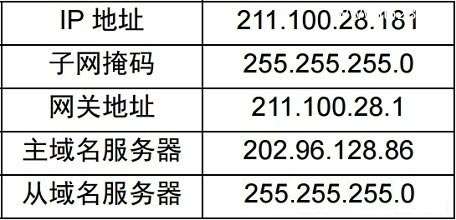 网件NETGEAR无线路由器设置上网图文方法