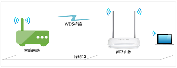 水星MW305R(V4-V7)路由器无线中继设置上网方法