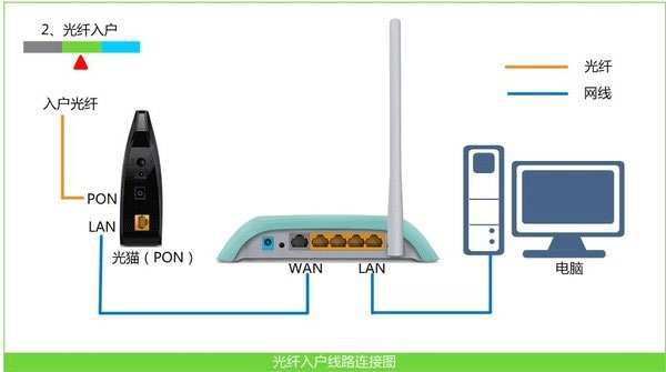 无线路由器pppoe连接不上解决办法