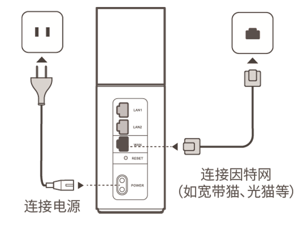 华为路由Q1手机设置上网方法