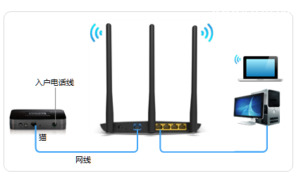 宽带是电话线接入时，TL-WR841N路由器的正确连接方式