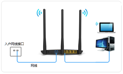 宽带是入户网线接入时，TL-WR841N路由器的正确连接方式