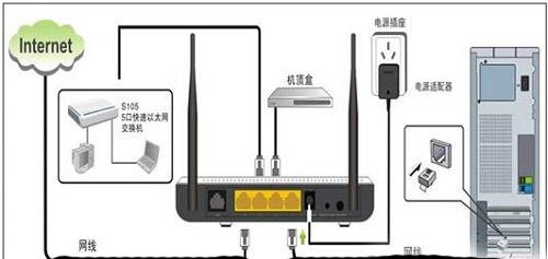 腾达(Tenda)W300D路由器无线ADSL路由模式上网设置