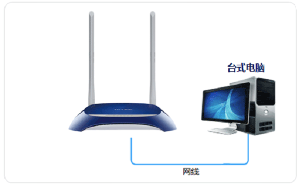 仅让电脑连接到TL-WR841N路由器的LAN接口