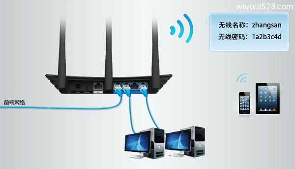 TP-Link TL-WR841N路由器无线AP设置方法