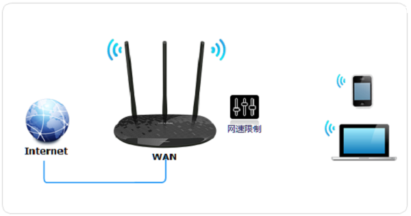 TP-Link TL-WR885N V4路由器限速示意图