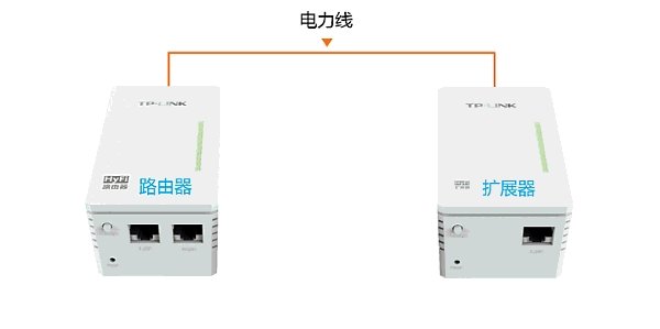 TP-Link TL-WR841N路由器连hyfi无线扩展器方法