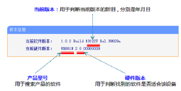 TP-Link TL-WR881N路由器固件升级教程