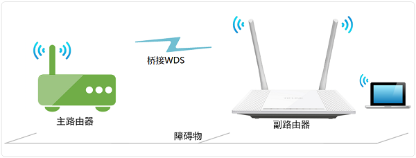 TP-Link TL-WR880N无线桥接示意图