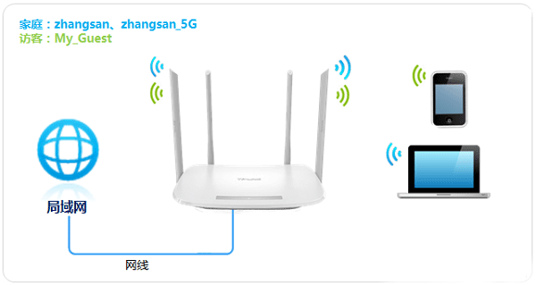 TP-Link TL-WDR5600路由器无线WiFi上网设置方法