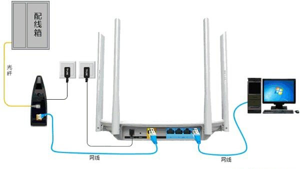 TP-Link TL-WDR5600无线路由器固定IP上网设置方法