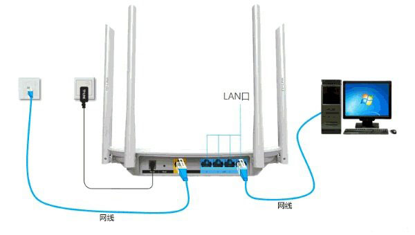TP-Link TL-WDR5600无线路由器固定IP上网设置方法