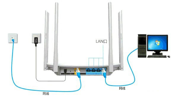 TP-Link TL-WDR5600路由器自动获得IP上网设置教程