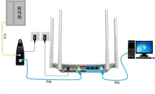 TP-Link TL-WDR5600无线路由器宽带拨号上网设置方法