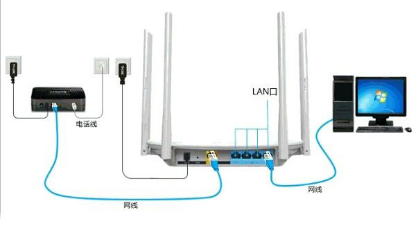 TP-Link TL-WDR5600无线路由器宽带拨号上网设置方法