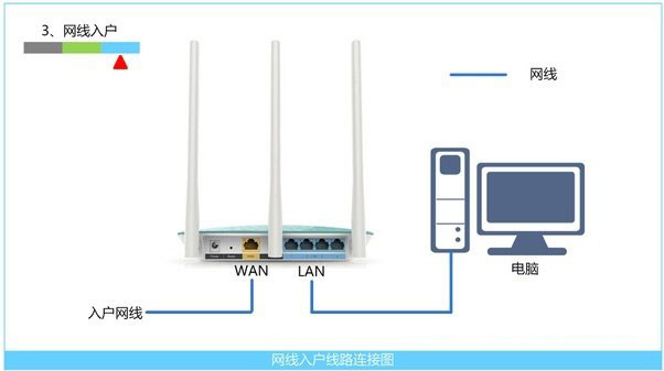 melogin.cn设置界面进不了的解决方法