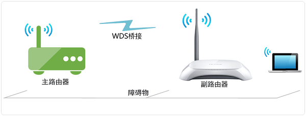 子路由器设置上网的图文教程