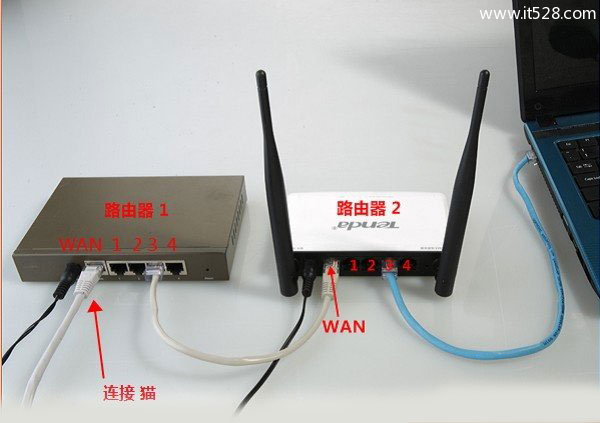 一个猫如何连接两个无线路由器？