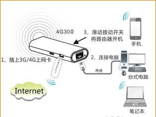 腾达(Tenda)4G300路由器如何登录设置界面