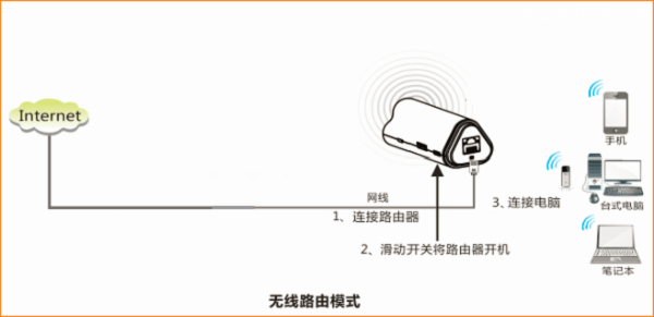 腾达(Tenda)4G300便携式路由器固定(静态)IP上网设置教程