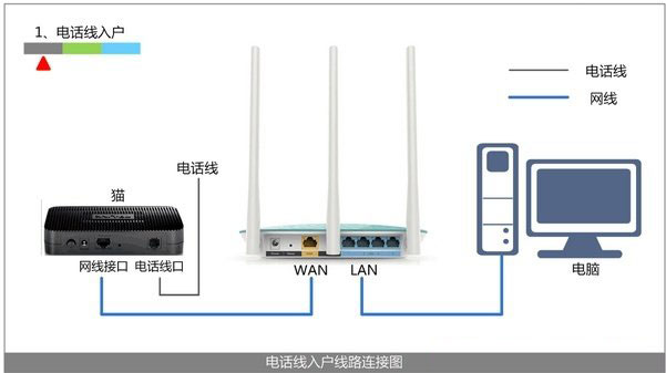 腾达(Tenda)F1203无线路由器设置宽带连接上网的方法