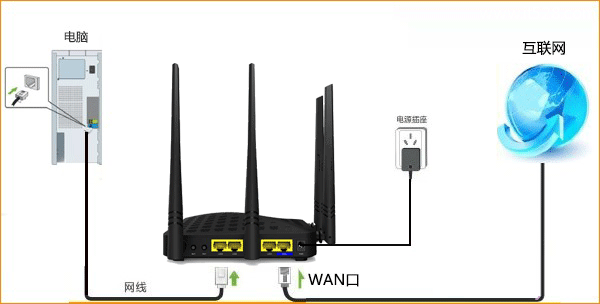 腾达(Tenda)F1203无线路由器设置动态IP上网教程