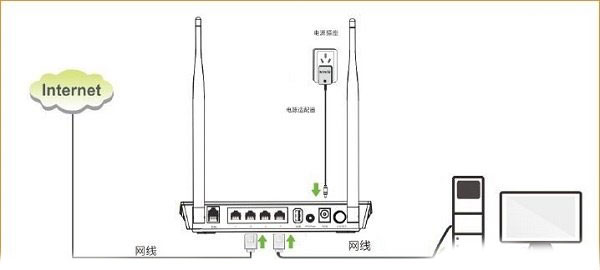 腾达(Tenda)D304路由器设置固定(静态)IP上网方法