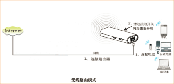 腾达(Tenda)4G301便携式路由器固定(静态)IP上网设置教程