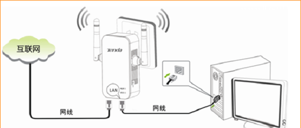 腾达(Tenda)A41迷你路由器公司模式上网设置教程